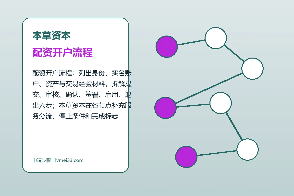 本草资本配资服务办理流程示意